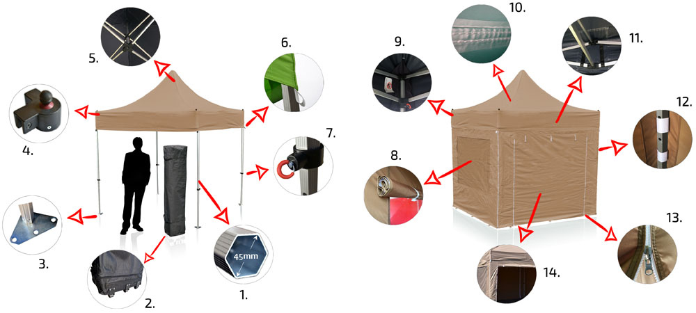Párty stan KOMPAKT RedX PROFI detail