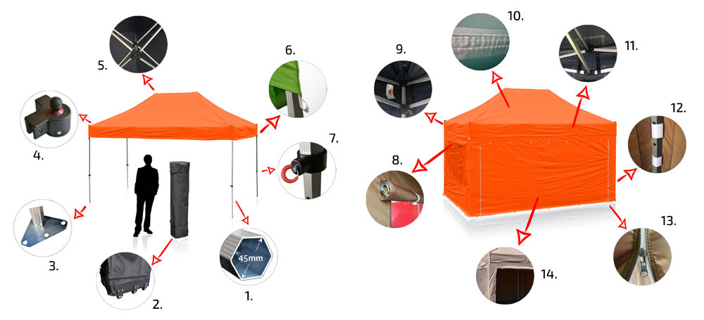Párty stan 4,5x3m profi redx 4