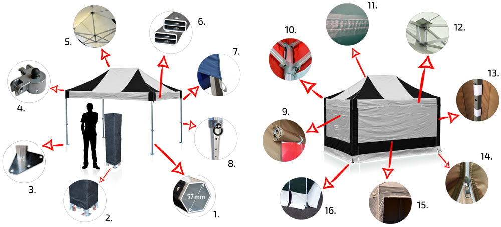 Nůžkový stan 3x2 m RedX PROFI EXTREME detail