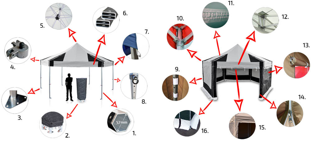 Párty stan 6x6 m HEXA RedX PROFI EXTREME detail